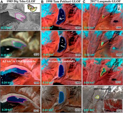 Evaluation of Glacial Lake Outburst Flood Susceptibility Using Multi-Criteria Assessment Framework in Mahalangur Himalaya